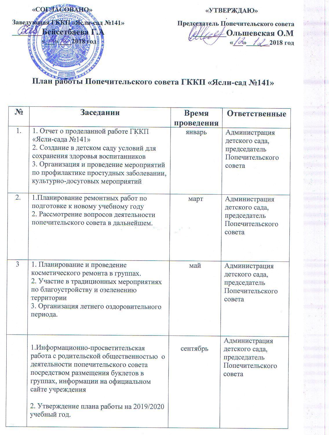 План работы Попечительского совета ГККП «Ясли-сад №141»