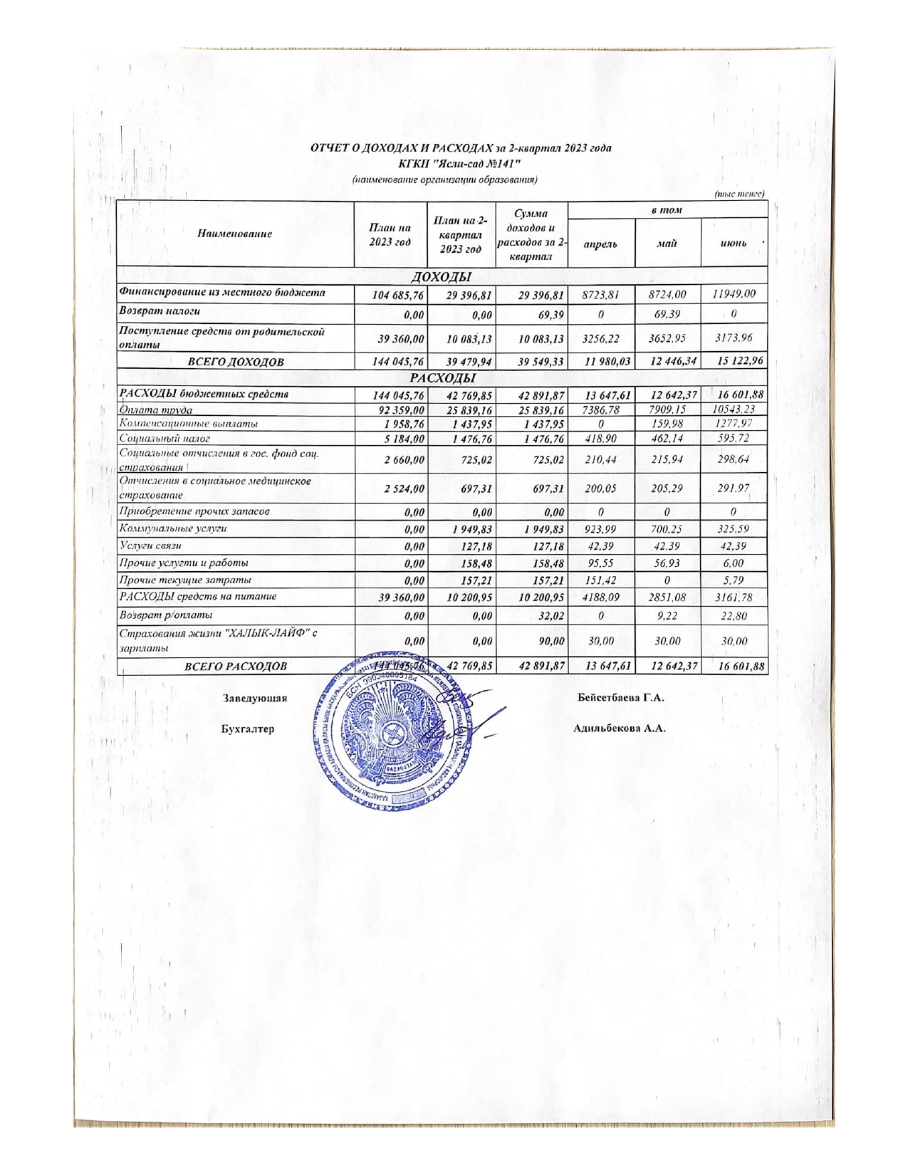 Отчет о доходах и расходах за 2 квартал 2023 год.