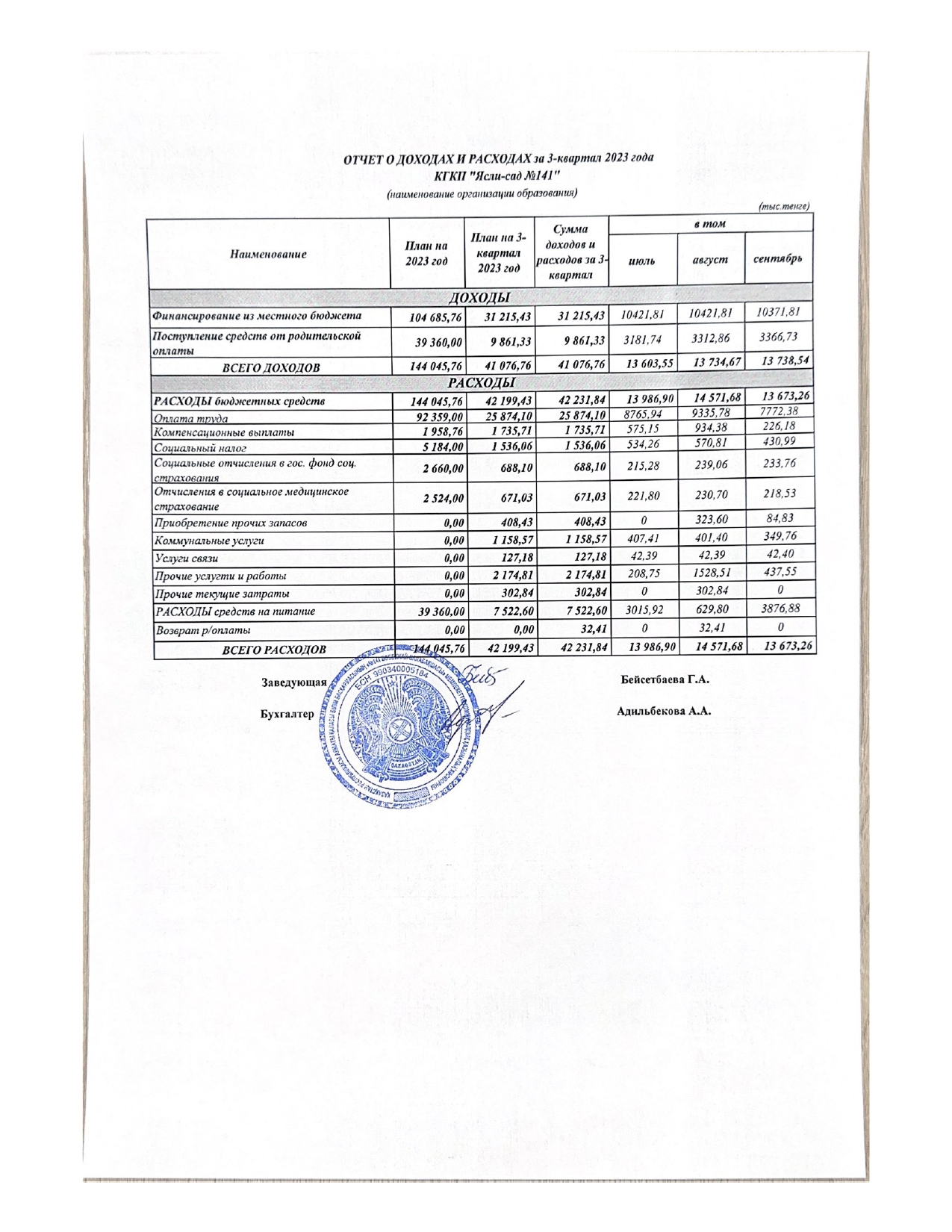 Отчет о доходах и расходах за 3-квартал 2023 год.