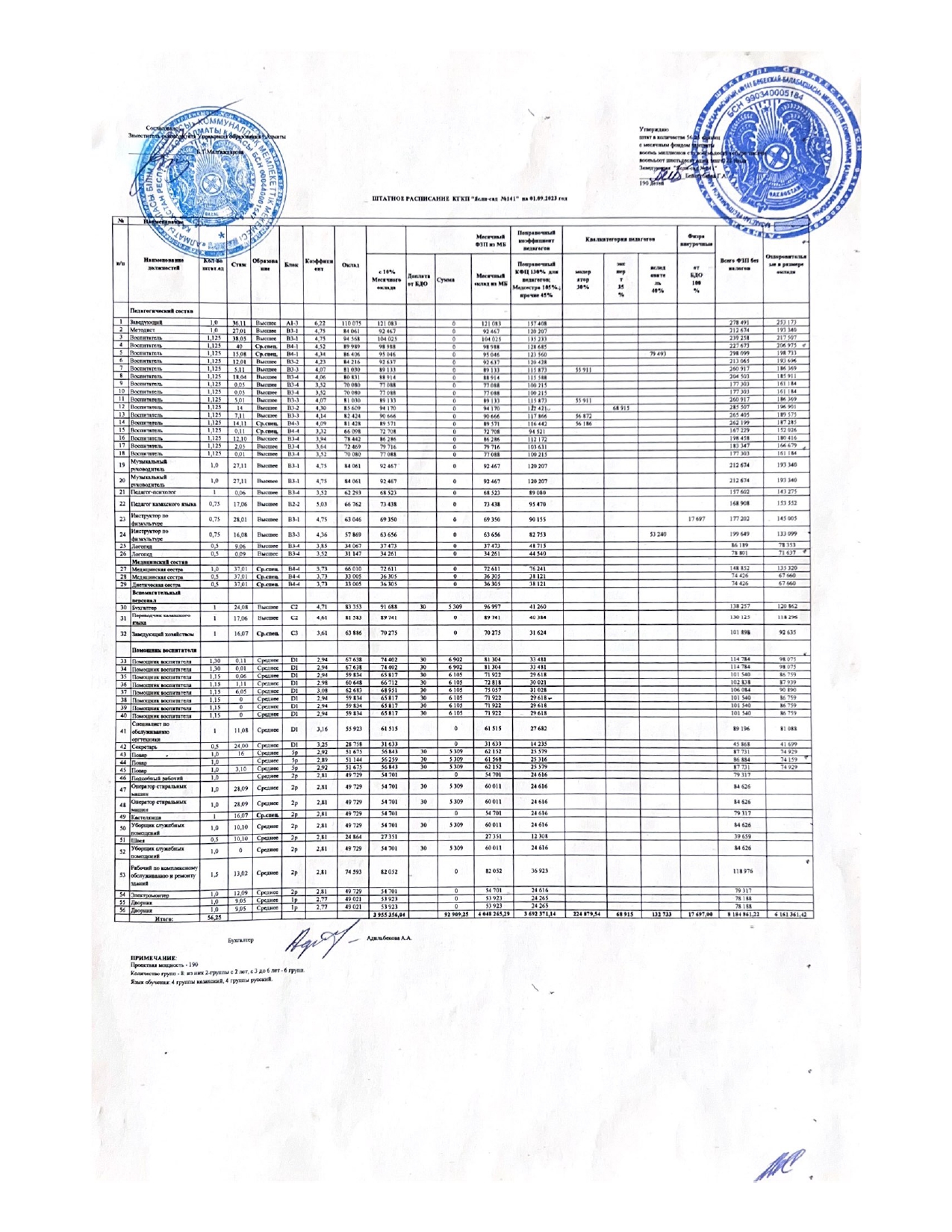 Штатное расписание на 01.09.2023 год.