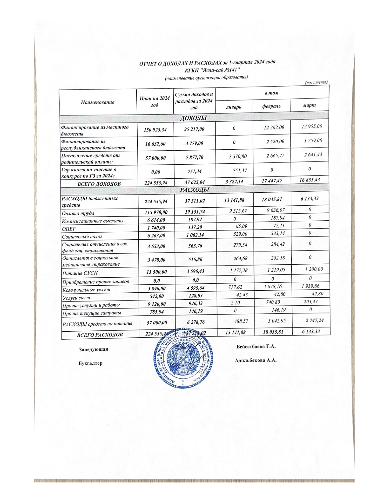 Отчет о доходах и расходах за 1-квартал 2024 год.