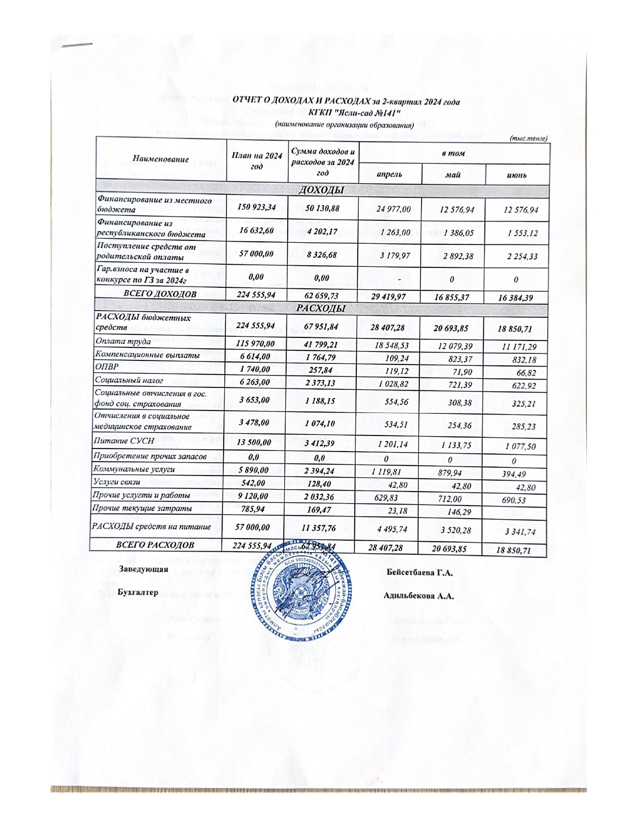 Отчет о доходах и расходах за 2 квартал 2024 год