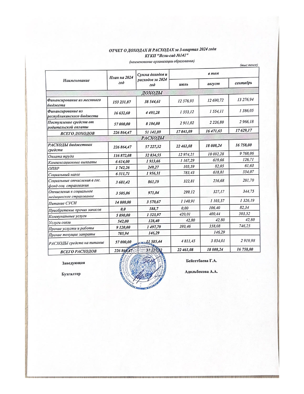 Отчет о доходах и расходах за 3-квартал 2024 год.