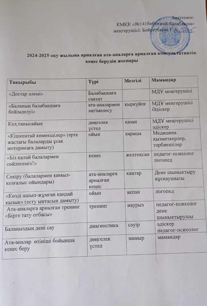 2024-2025 оқу жылына арналған ата-аналарға арналған консультативтік кеңес берудің жоспары