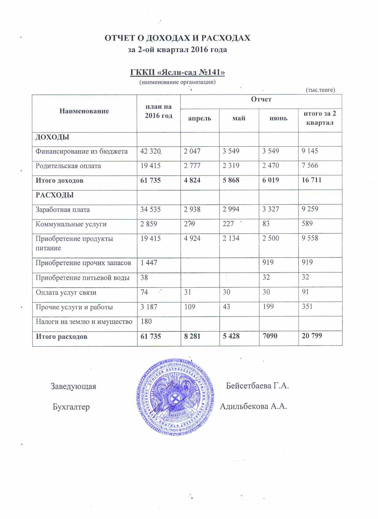 Отчет о доходах и расходах за 2-ой квартал 2016г.
