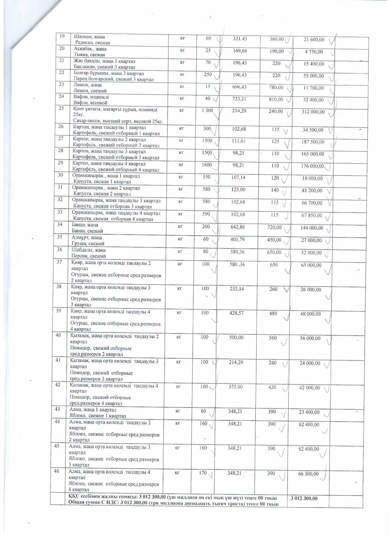 Договора с поставщиками на продукты