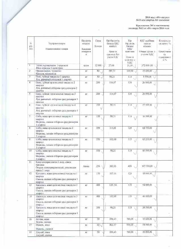 Договора с поставщиками на продукты