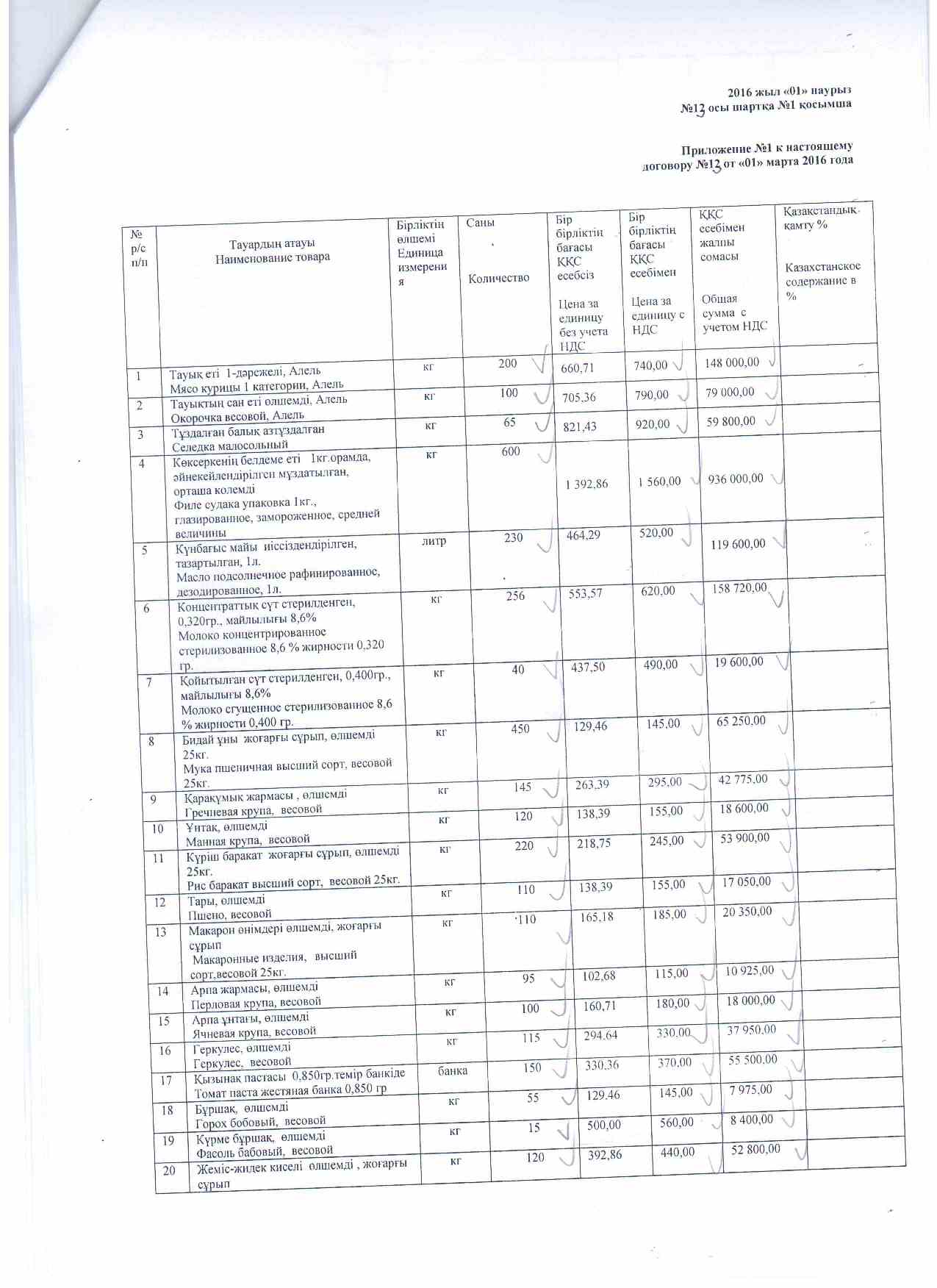 Договора с поставщиками на продукты