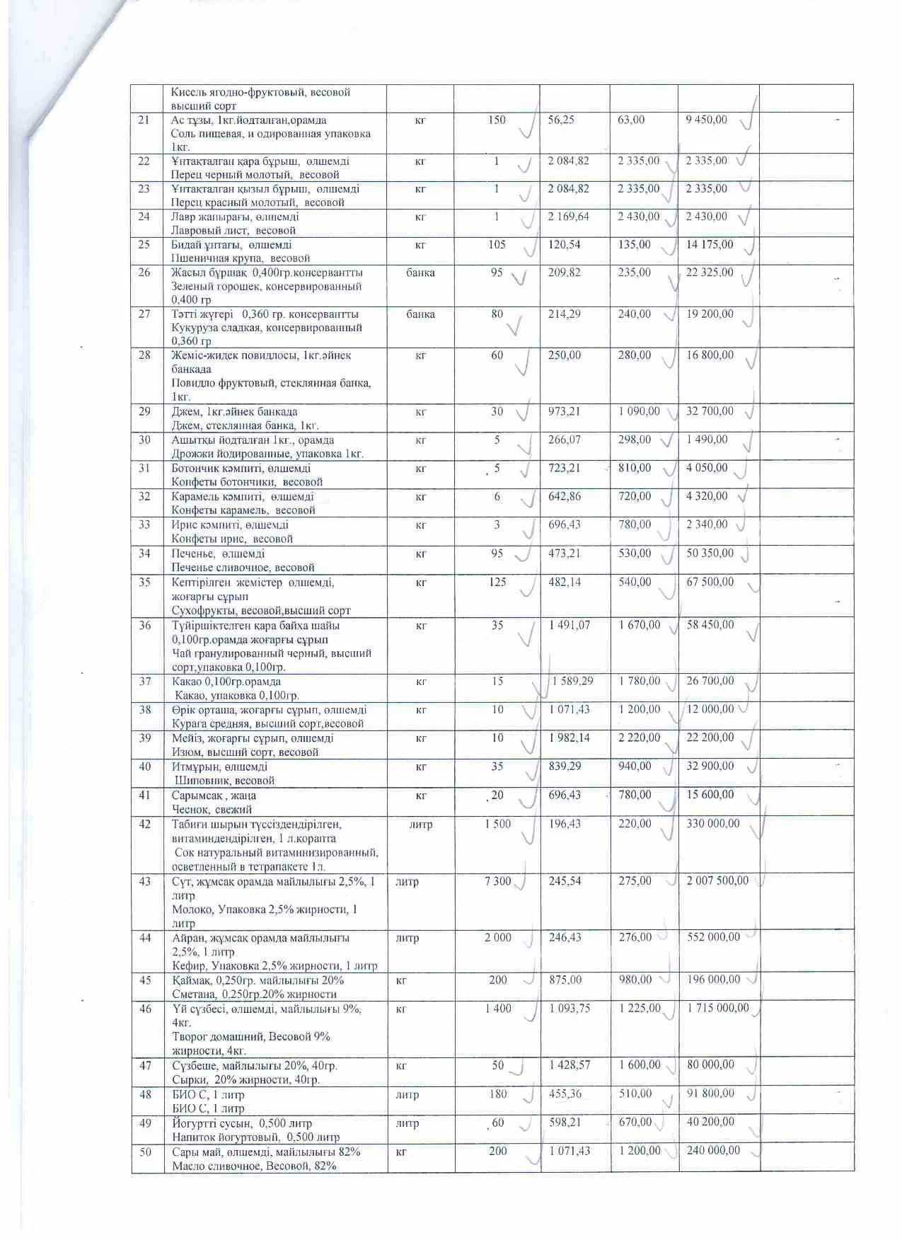 Договора с поставщиками на продукты