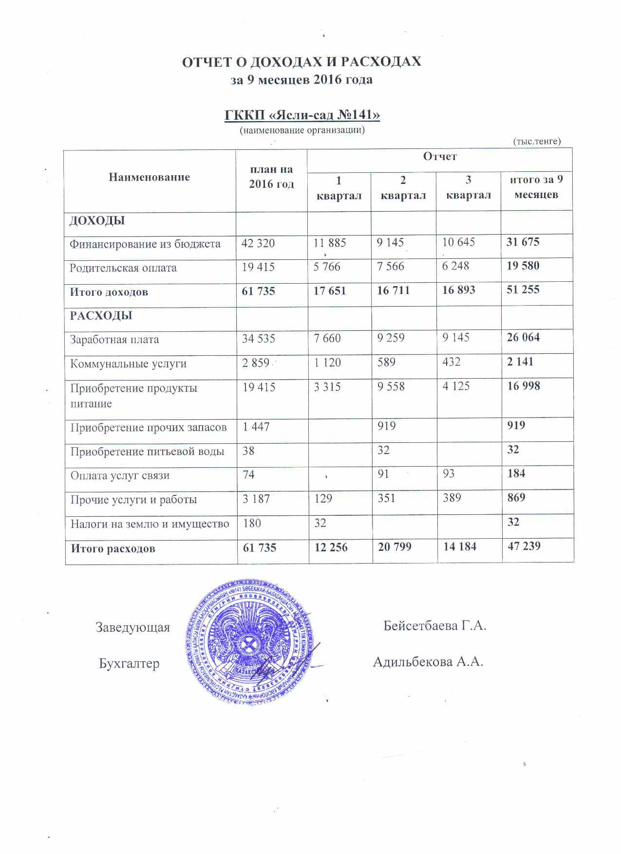 Отчет о доходах и расходах за 9 месяцев 2016 года