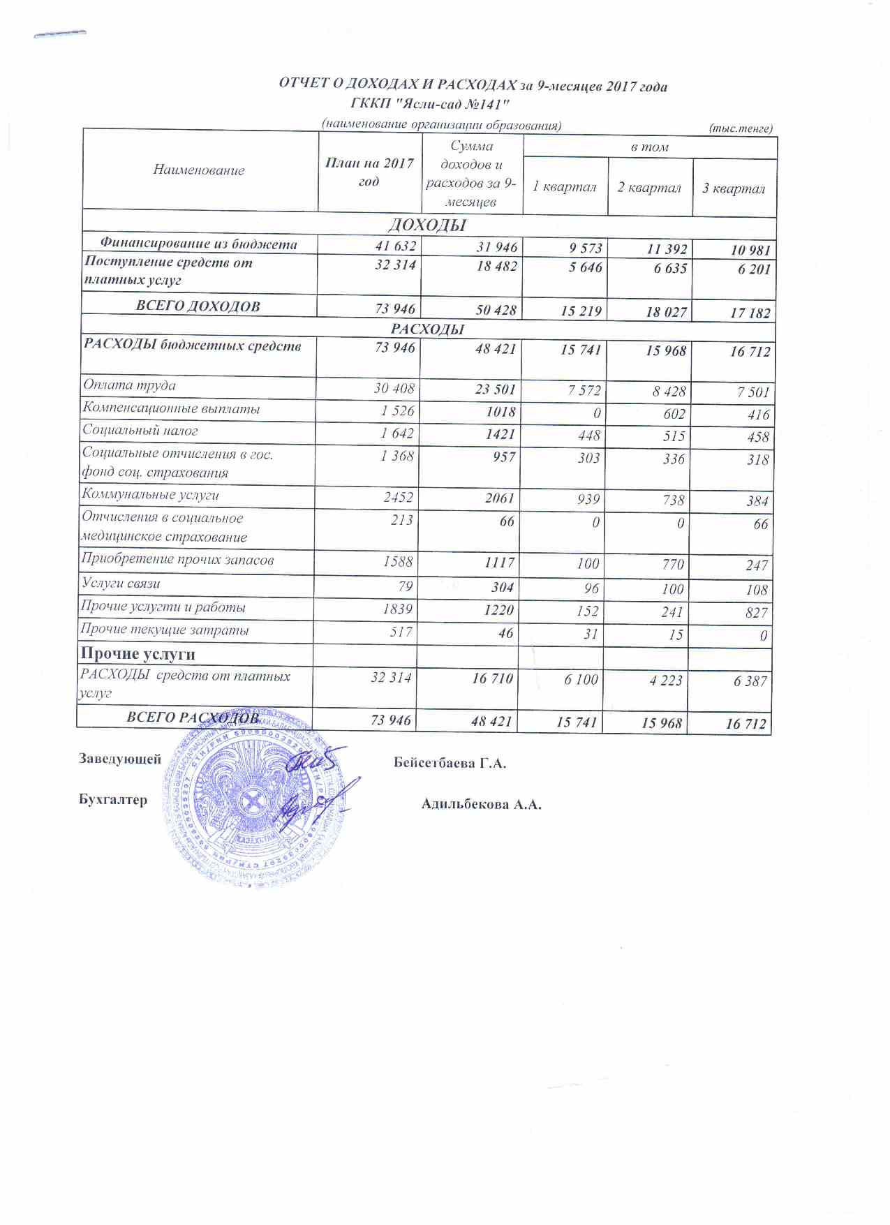 Отчет о доходах и расходах за 9 месяцев 2017 года