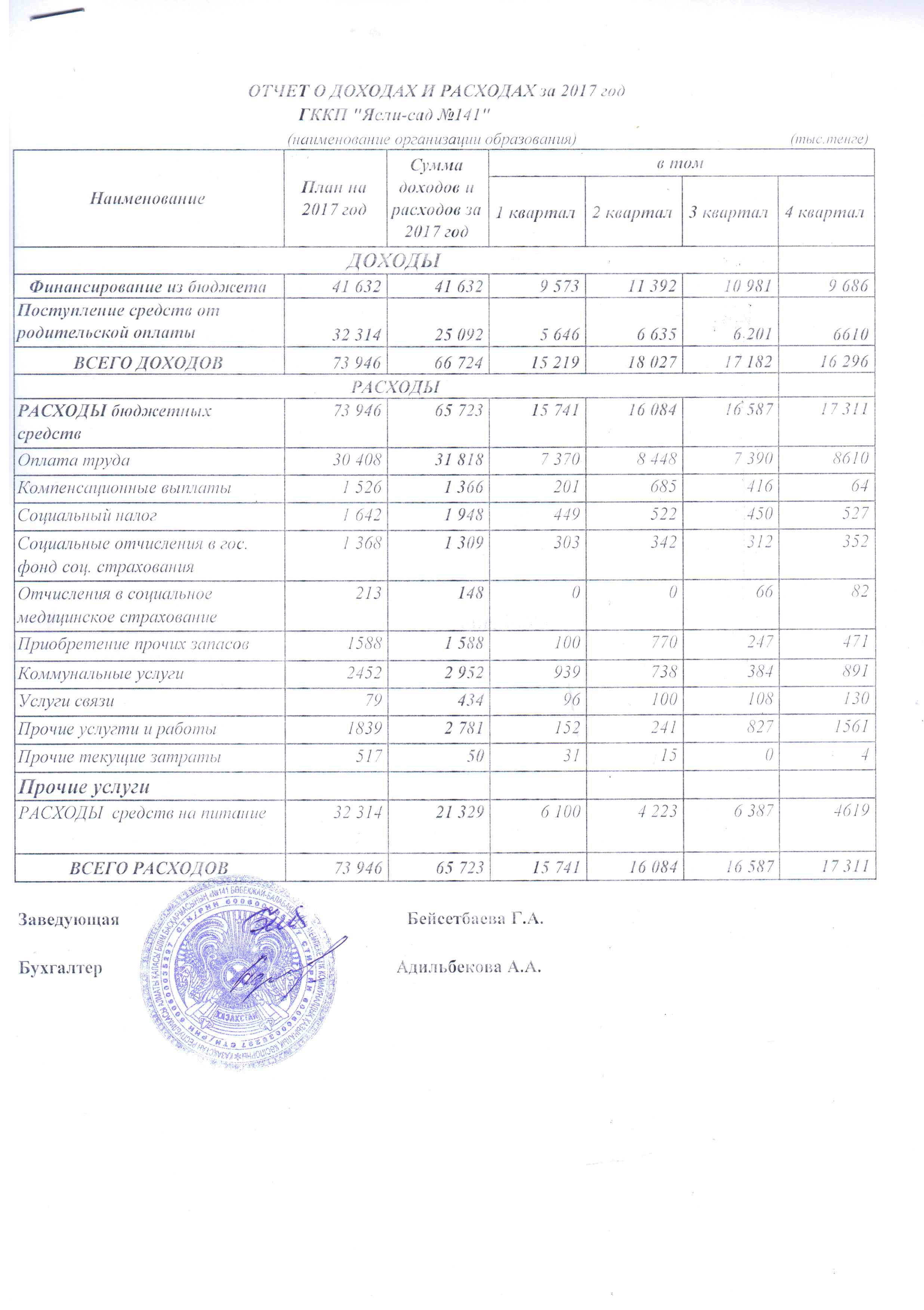 Отчет о доходах и расходах за 2017 год