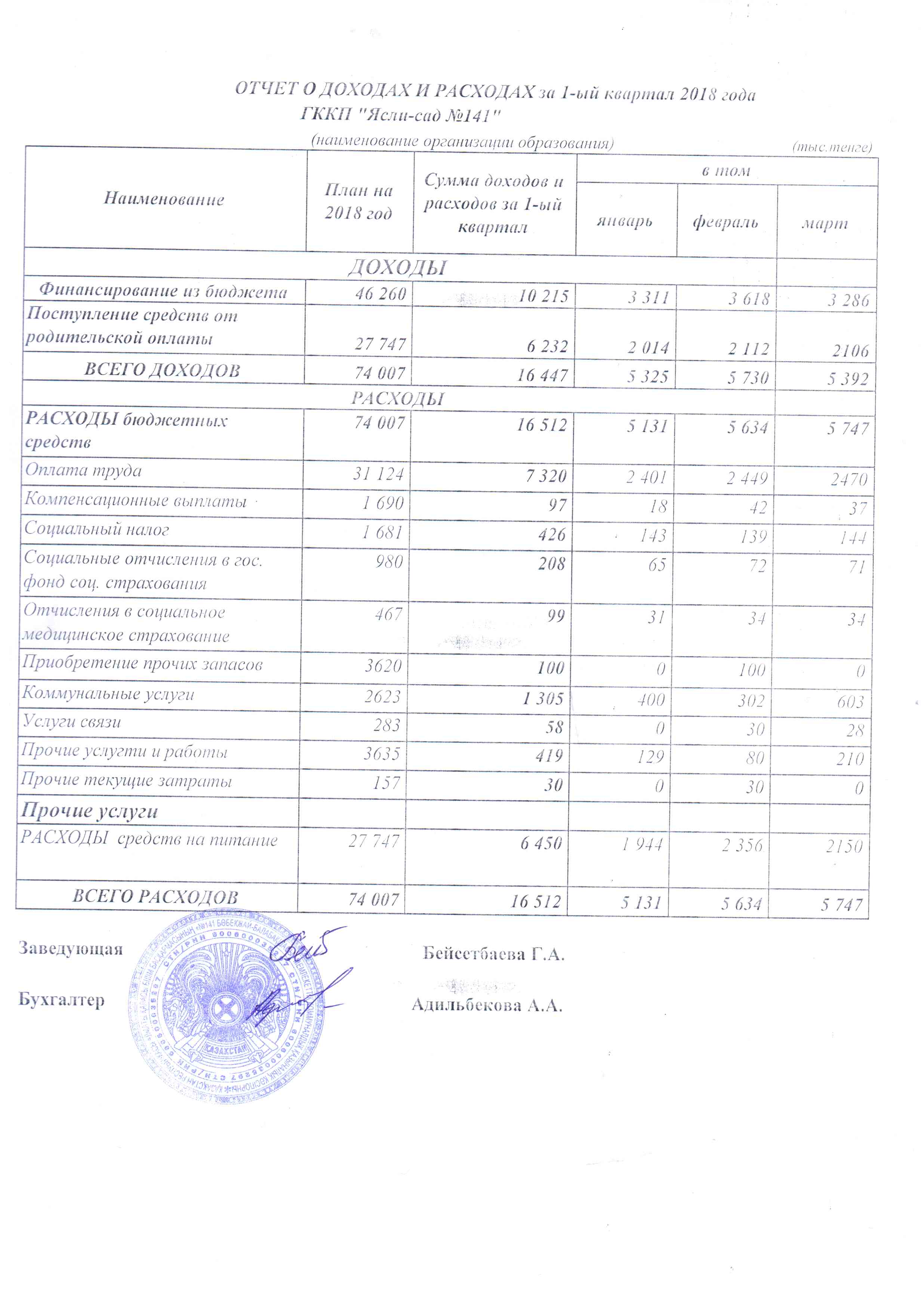 Отчет о доходах и расходах за 1-ый квартал 2018 год