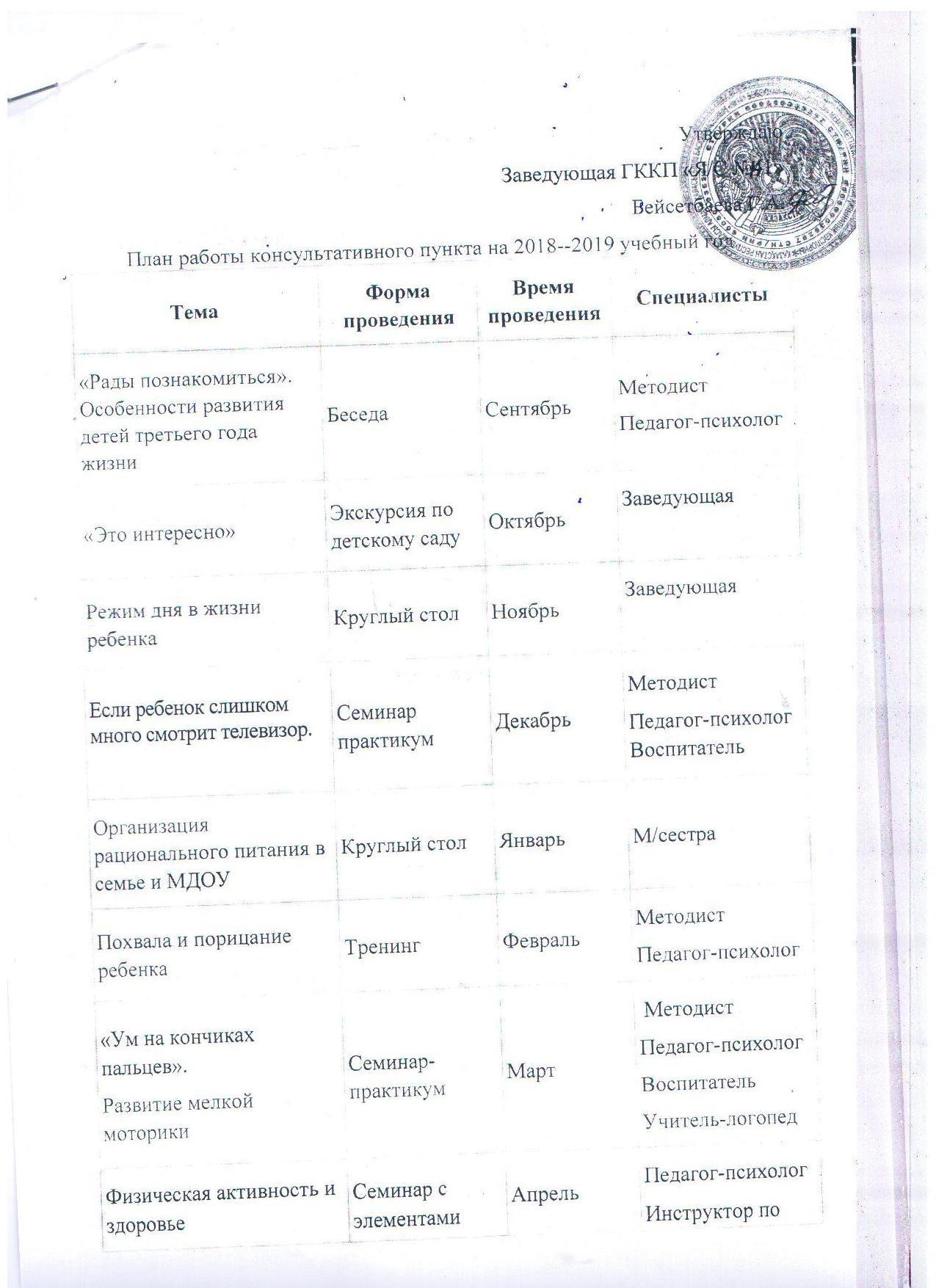 Консультативтік кеңестің жоспары