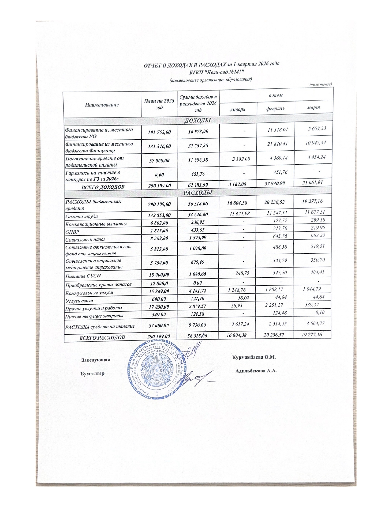 Отчет о доходах и расходах за 1 квартал 2026 год.