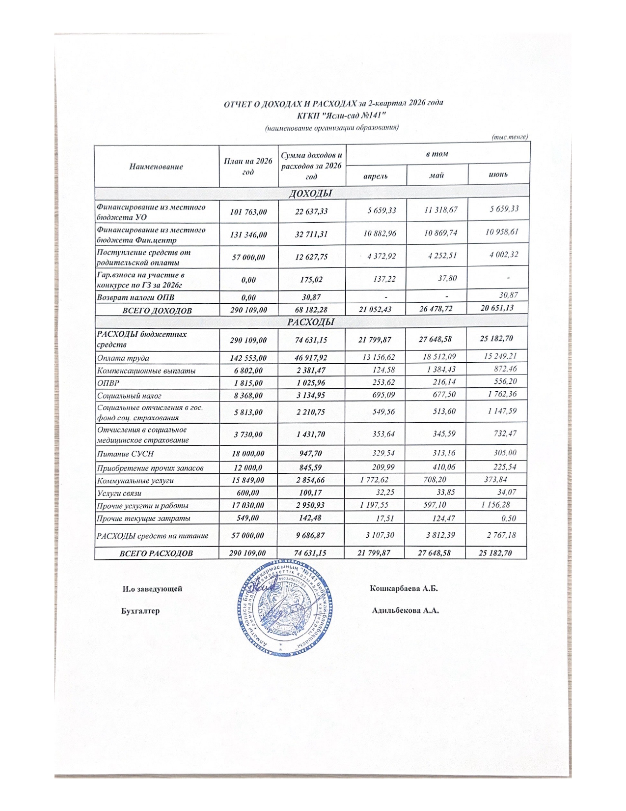 Отчет о доходах и расходах за 2 квартал 2026 год.
